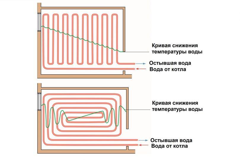 Как правильно подключить теплый пол к системе отопления?
