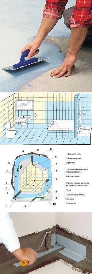 Гидроизоляция для пола в ванной комнате. советы