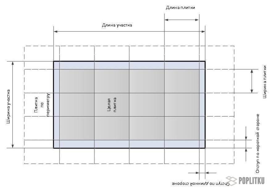 Расход плиточного клея на 1 м2 керамогранита: нормы. расход разных марок плиточных клеев на 1м2 + калькулятор
