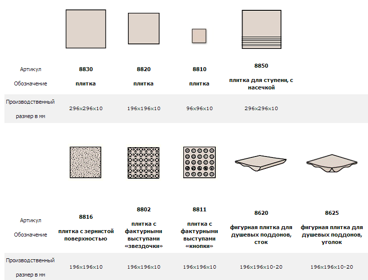 Размеры и толщина напольной плитки: обзор популярных форматов