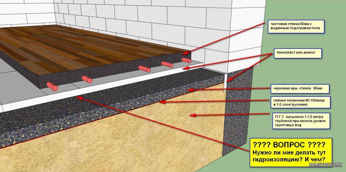 Бетонные полы по грунту: как сделать бетонный пол пошаговая инструкция