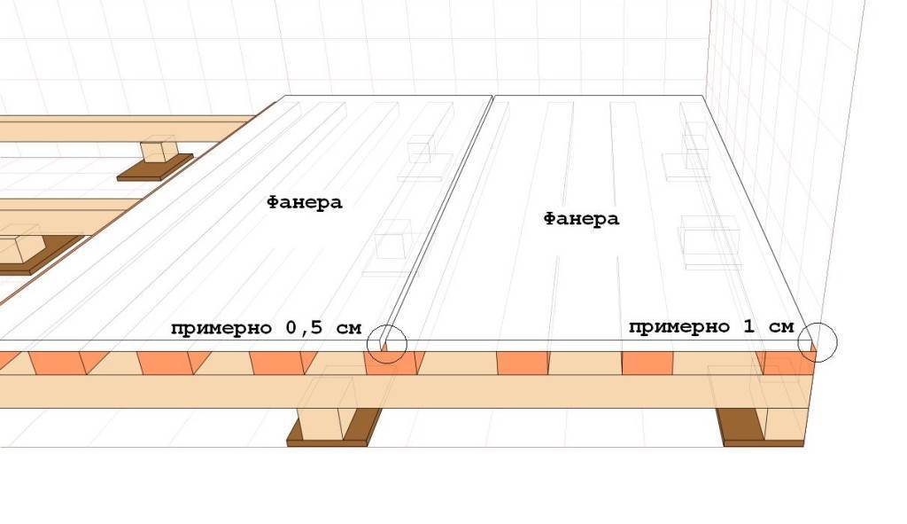 Расстояние между лагами пола: таблица для расчета шага - строительство и ремонт