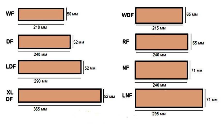 Виды напольной плитки: классификация и технические характеристики