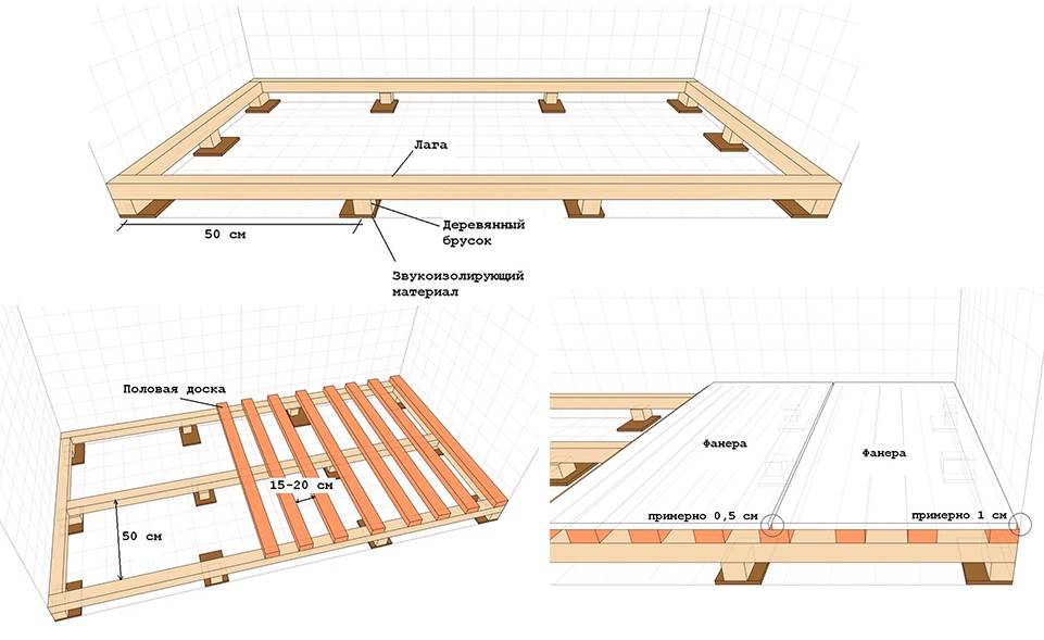 Фанера под ламинат толщина. Схема монтажа лаг деревянного пола. Схема укладки лаг для пола. Схема укладки фанеры на лаги. Схема укладки фанерных листов на пол.