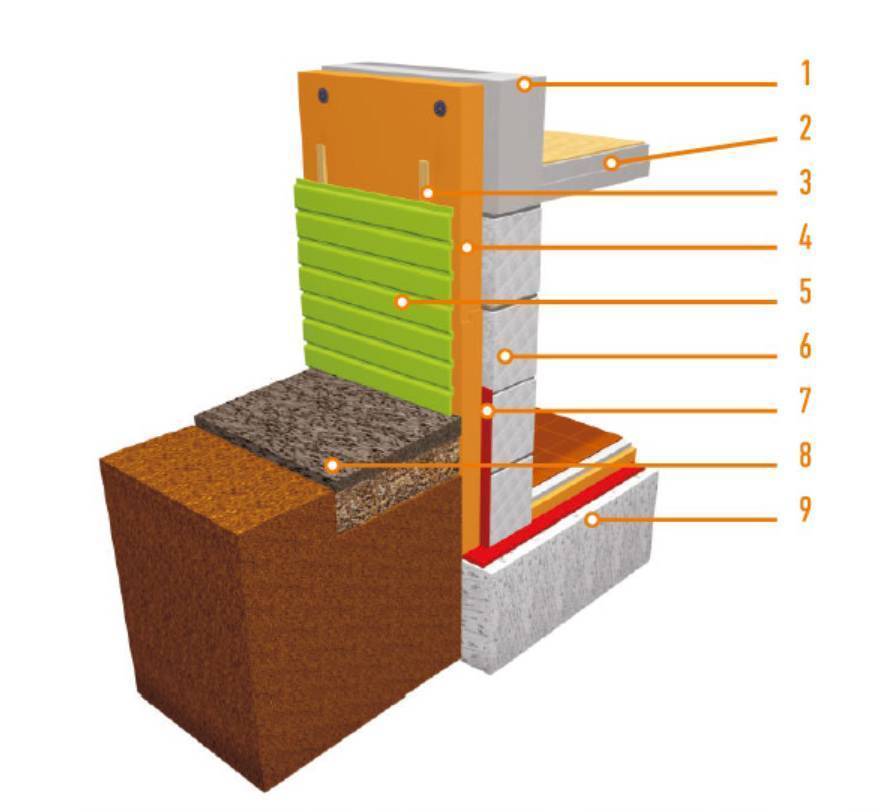 » гидроизоляция стен: пошаговая инструкция