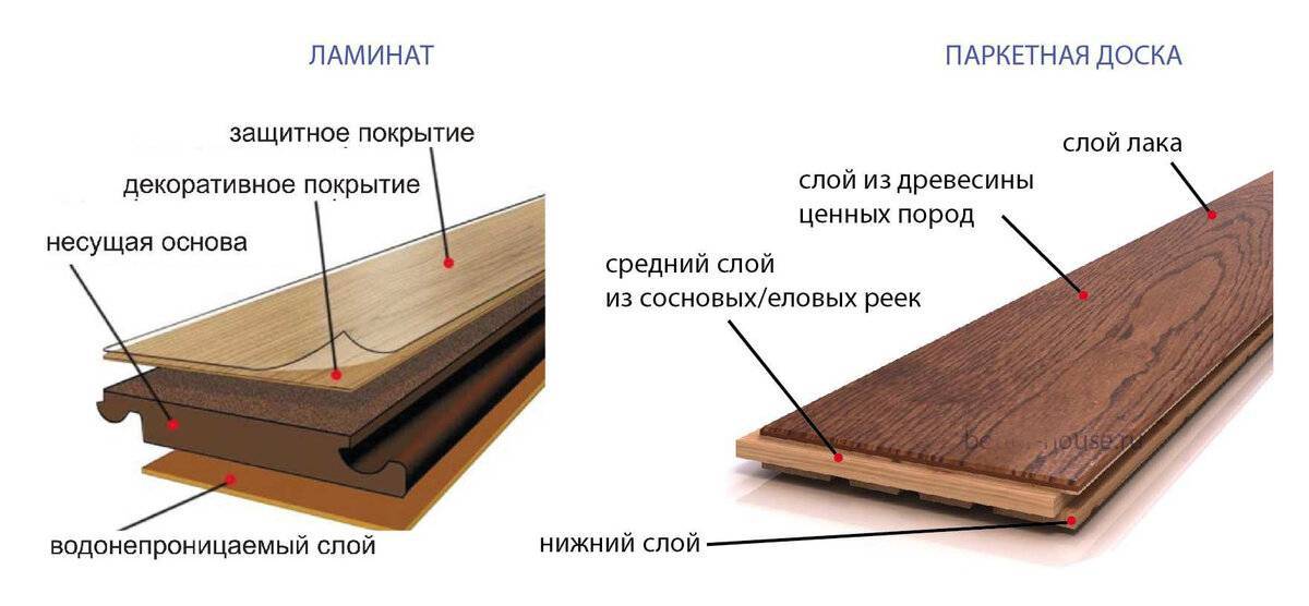 Как правильно выбрать паркетную доску для квартиры