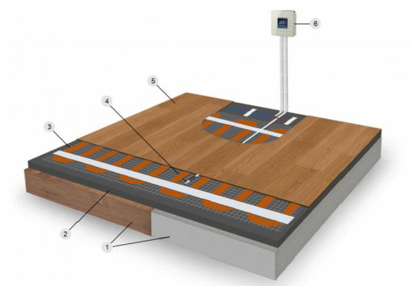 Плёночный тёплый пол под ламинат инструкция монтажа: монтаж нагревательных панелей