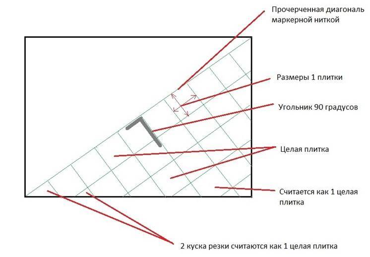 Укладка плитки по диагонали на пол: особенности и рекомендации. укладка плитки на пол по диагонали – как правильно