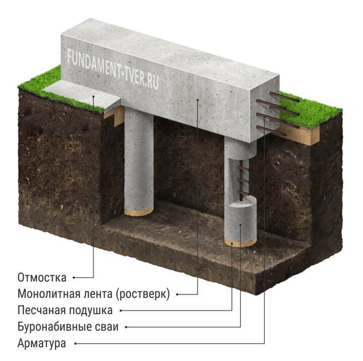 Свайно-ростверковый фундамент для дома из газобетона: устройство, существующие виды, плюсы и минусы, а также расчет