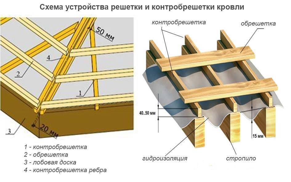 Чем и как починить трещину в шифере на крыше: обзор 7-ми лучших способов