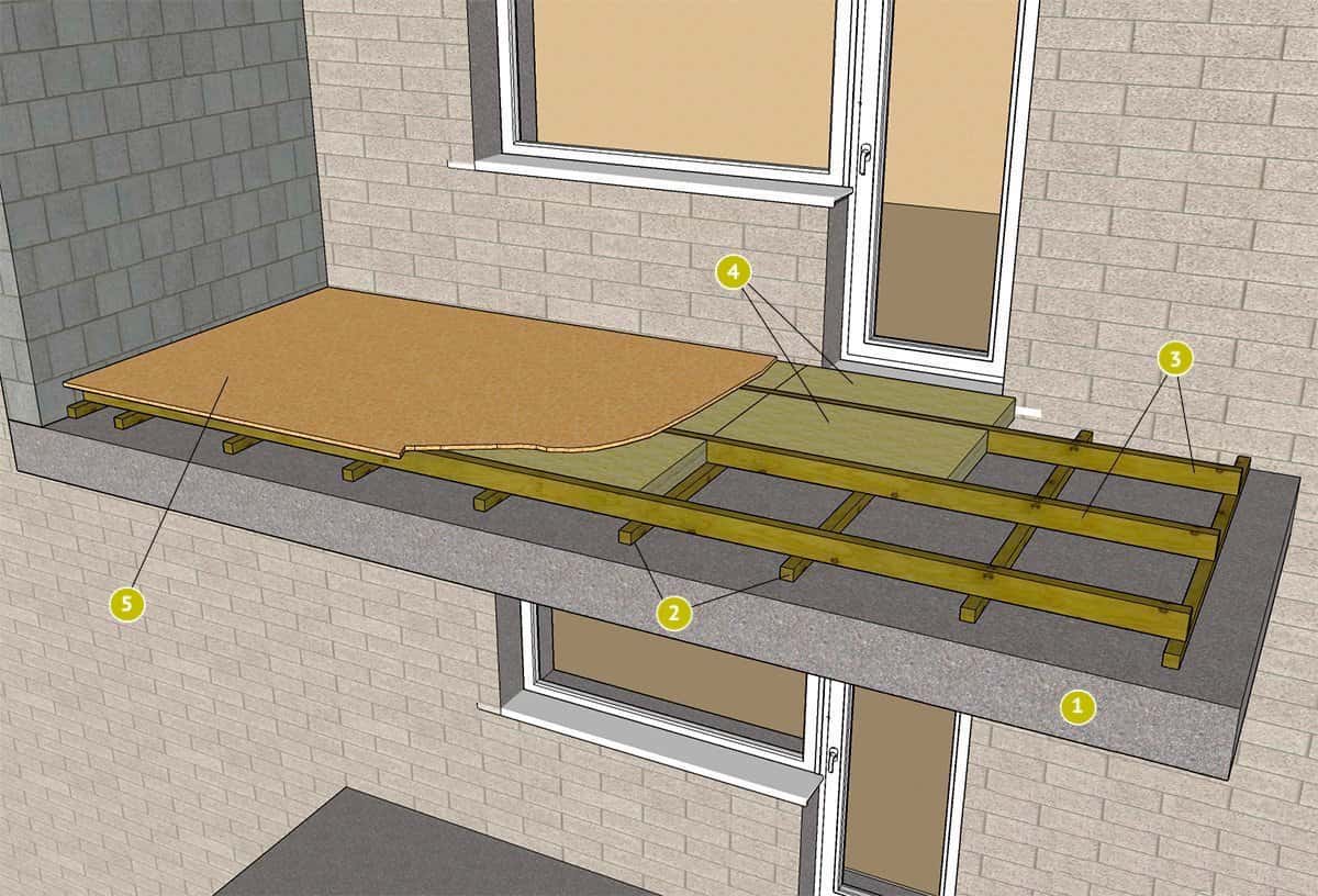 Чем выровнять пол на балконе: различные способы и материалы