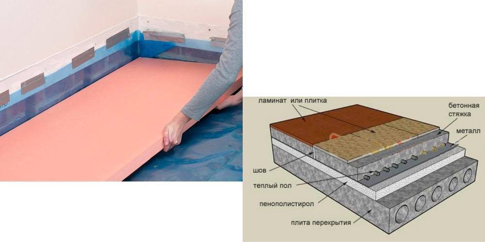 Утепление бетонных полов экструзионным пенополистиролом - инструкция!