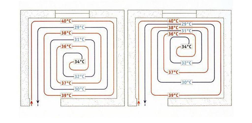 Схема укладки водяного теплого пола