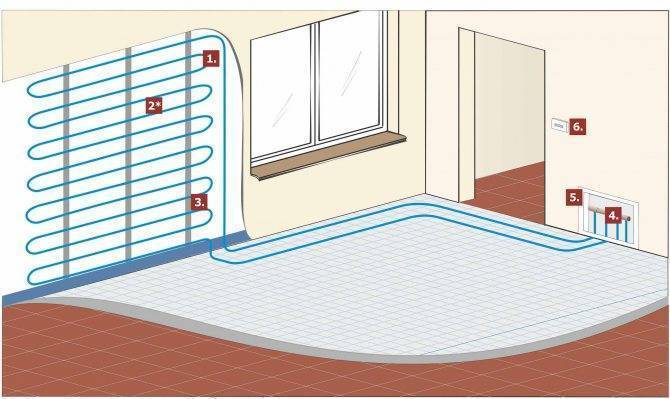 Как установить водяной теплый пол в квартире
