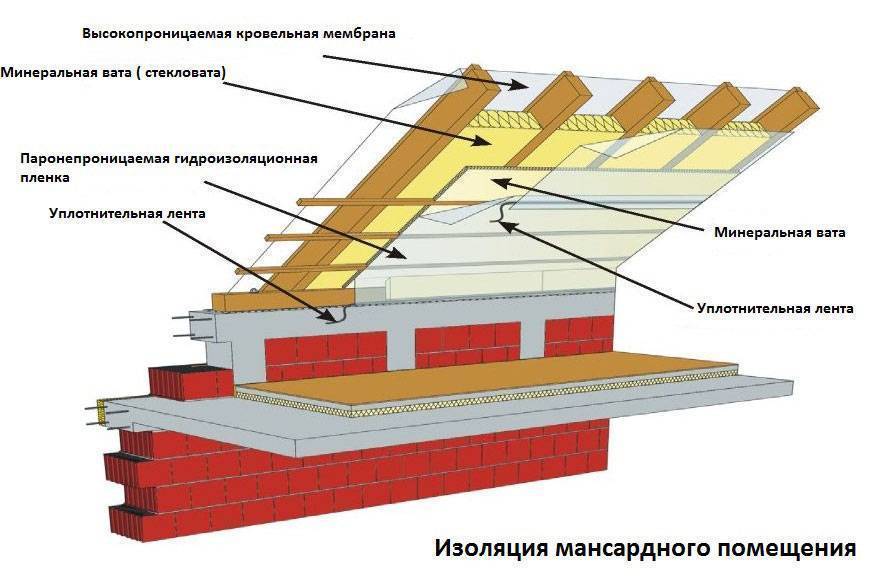 Правила самостоятельного обустройства гидроизоляции балкона в частном доме