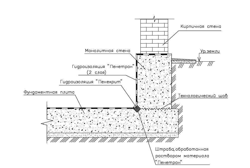 Цементная гидроизоляция обмазочного типа: как изготовить смесь своими руками