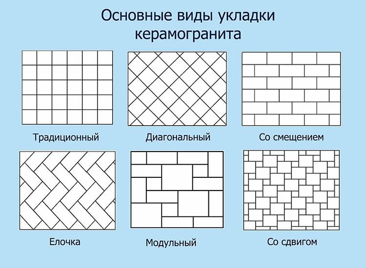 Укладка плитки по диагонали на пол: особенности и рекомендации. укладка плитки на пол по диагонали – как правильно - все о строительстве