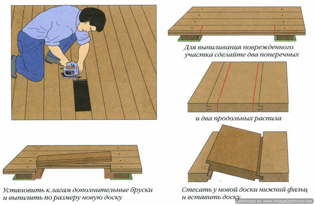 Настил полов деревянной доской своими руками: инструкция