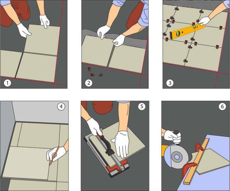 Укладка плитки на неровный пол: как класть, как положить напольную плитку с неровными краями, фото и видео