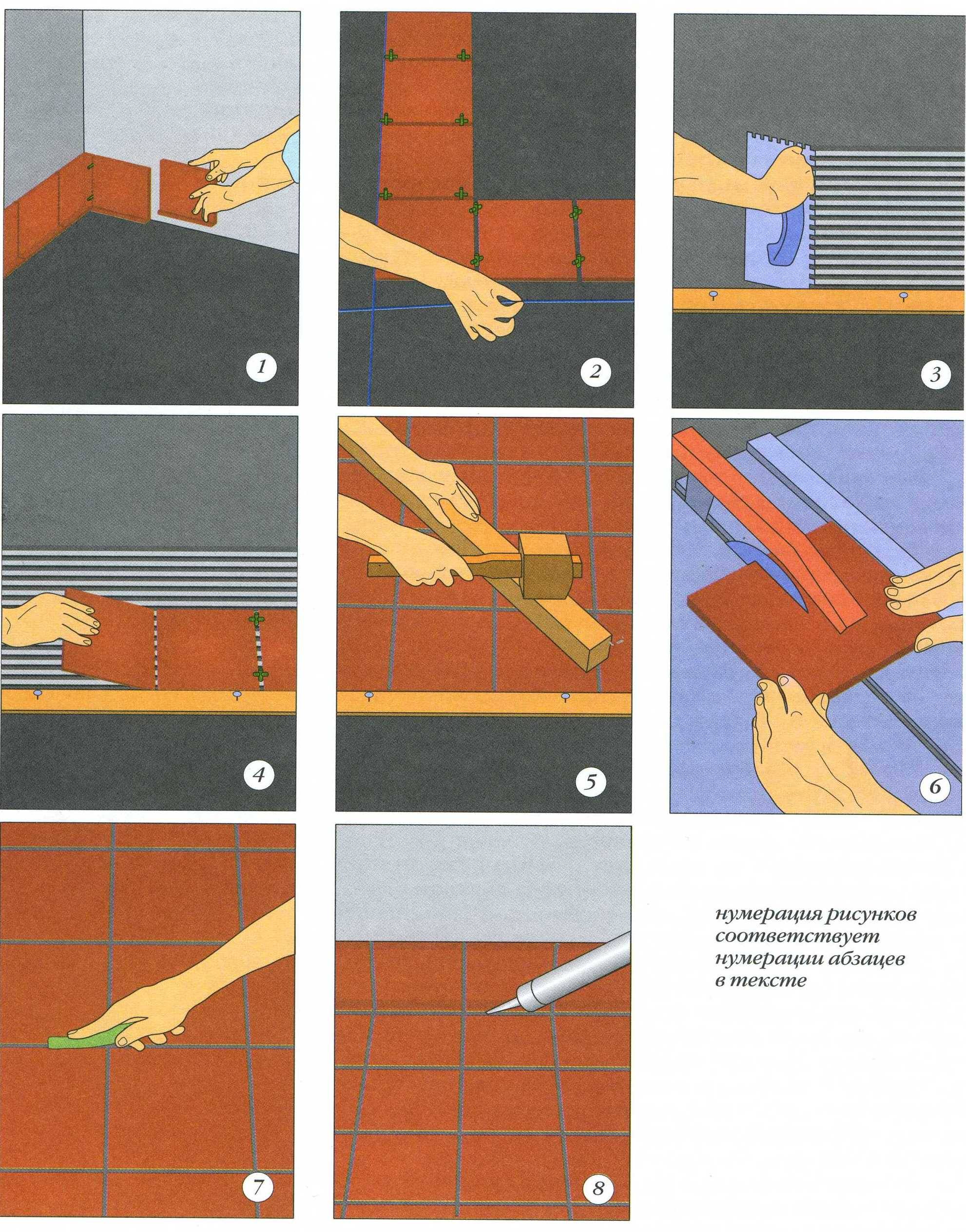 Стяжка пола своими руками: пошаговая инструкция - строительство и ремонт