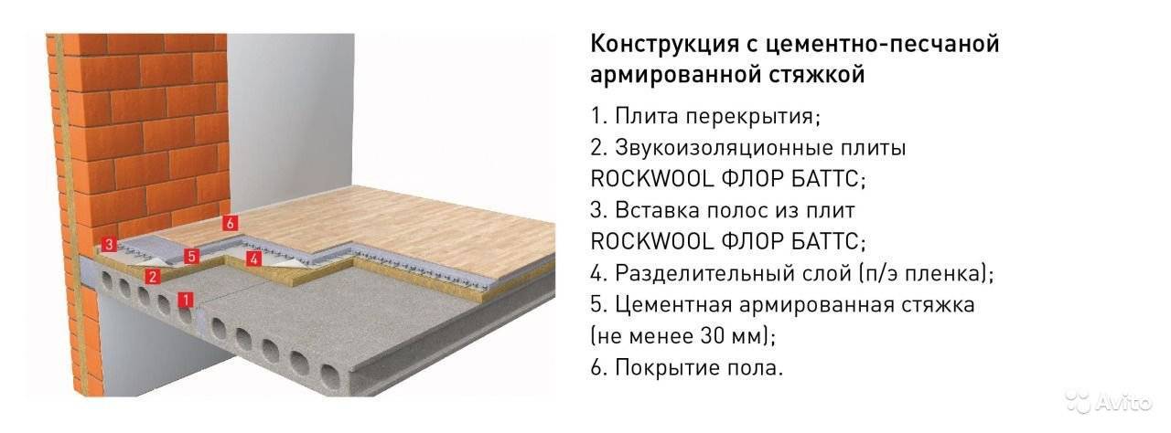 Какой пол лучше - бетонный или деревянный: видео-инструкция по монтажу своими руками, особенности оснований, фото