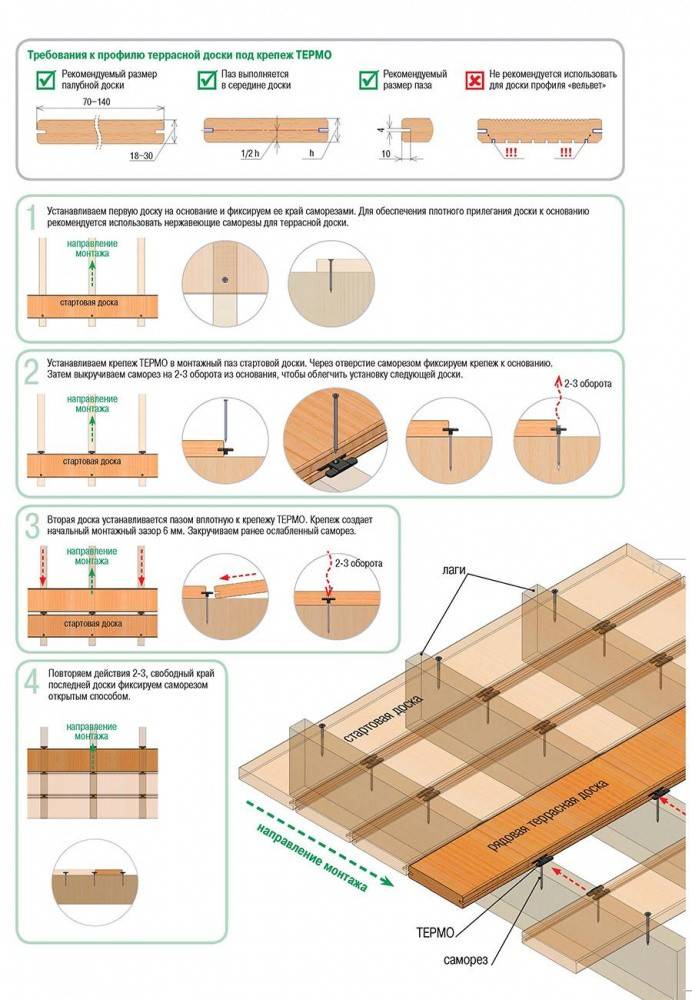 Укладка террасной доски из лиственницы - инструкция по этапам