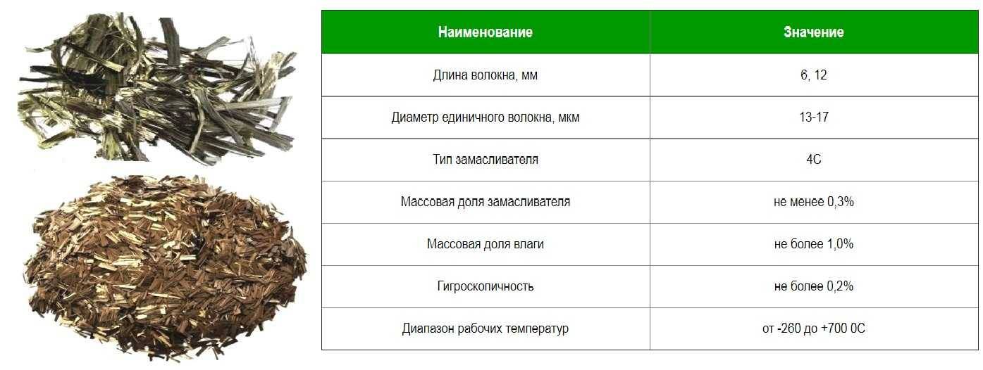 Фиброволокно: пропорции фиброволокна в стяжке | opolax.ru