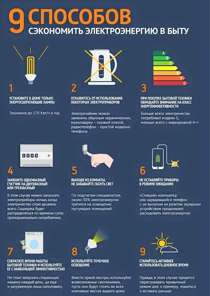 10 законных способов уменьшить счет за электроэнергию