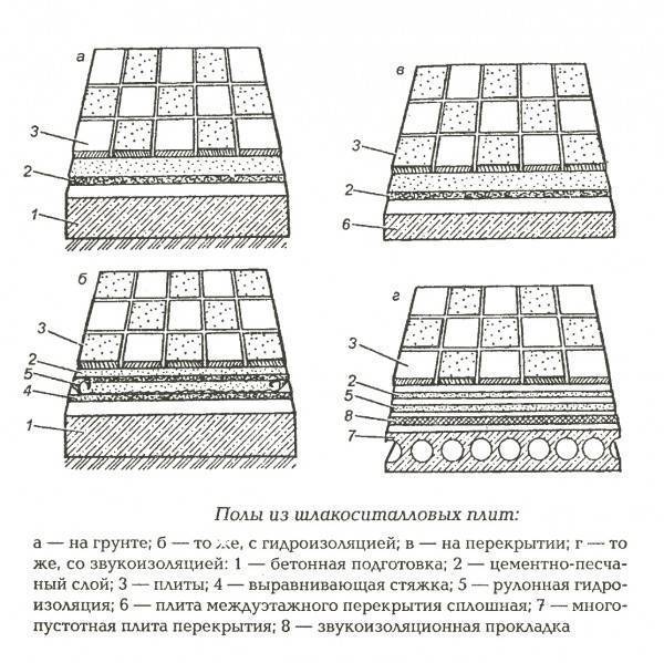 Технология изготовления полов из мозаичного бетона — пошаговая инструкция — мозаичные плиты, покрытие терраццо