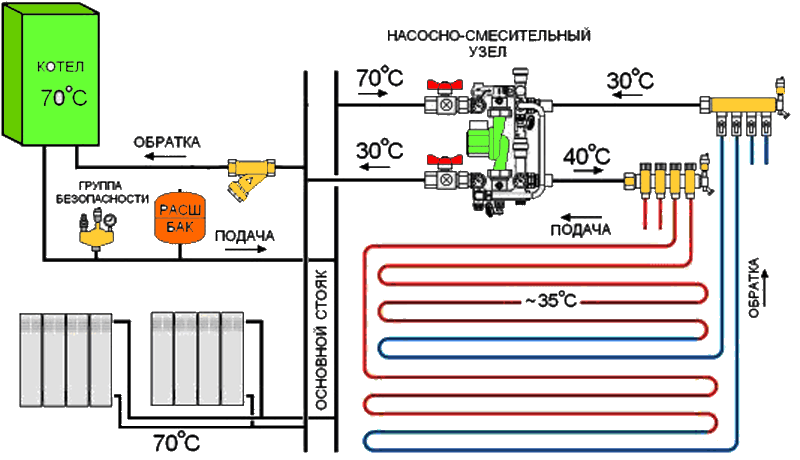 Как подключить теплый пол к батарее отопления? - строительные рецепты мира