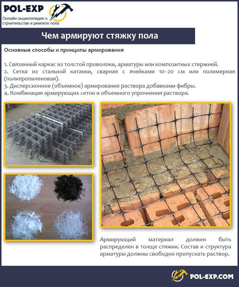 Армирование стяжки пола: выбор материала для армирования | opolax.ru