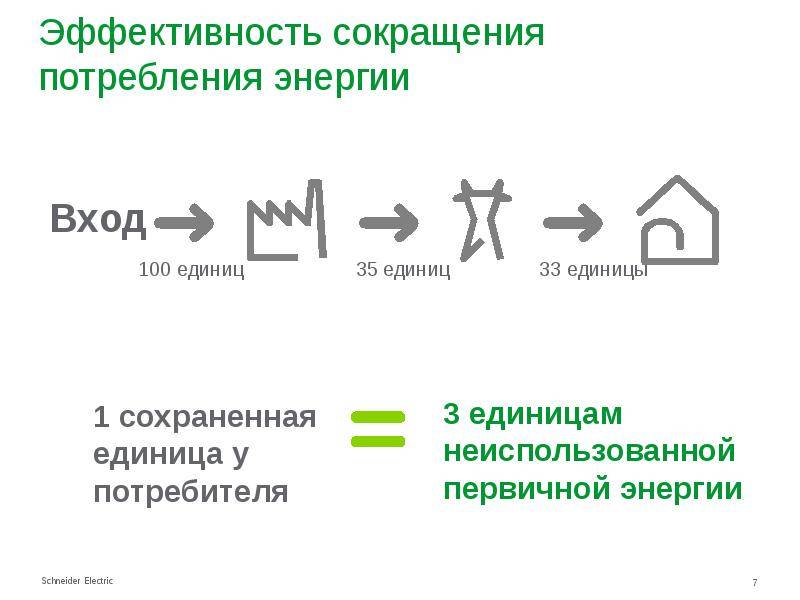 Как быстро и эффективно сократить энергопотребление | ichip.ru