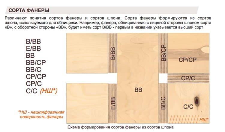 Размер листа фанеры 6 мм: применение в строительстве