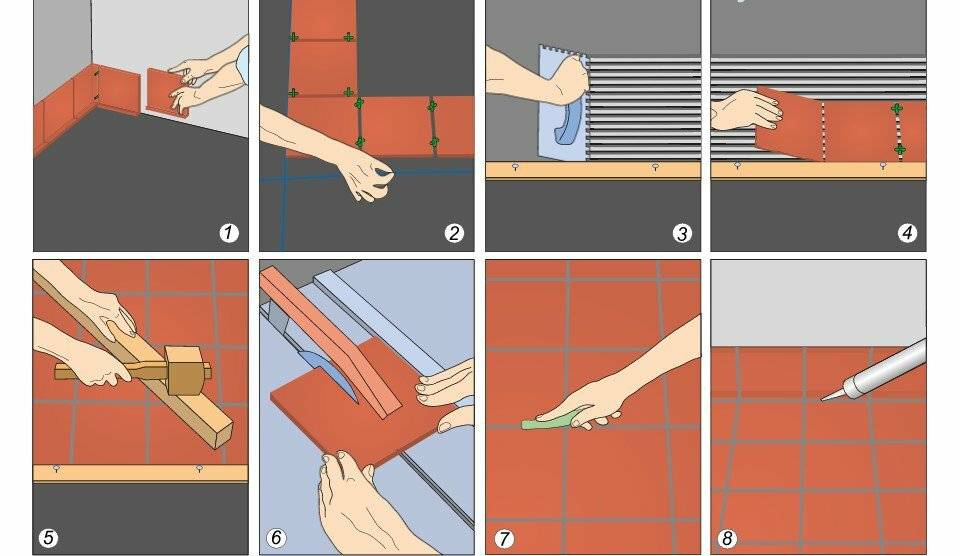 Как класть плитку на пол своими руками: правила укладки + пошаговая инструкция