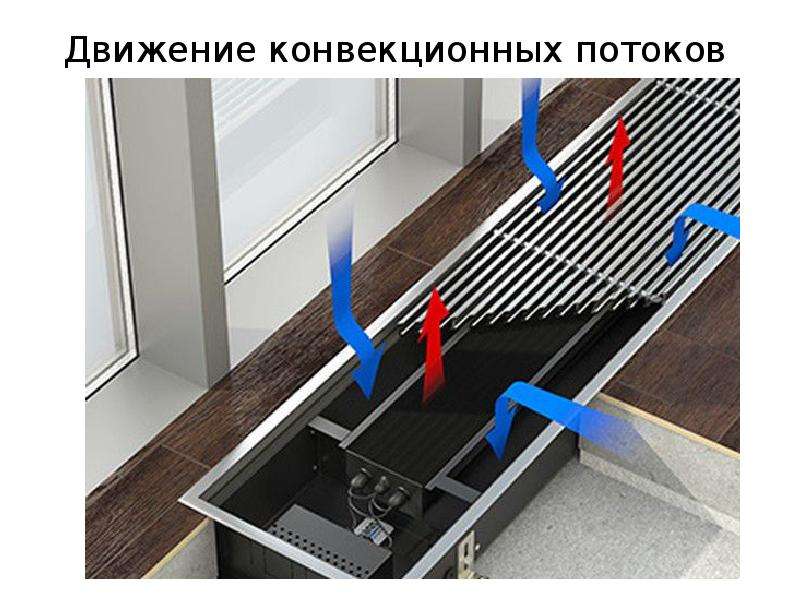 Теплый пол от радиатора отопления дома, что лучше: комбинированная система или без батарей, лучевая водяная схема с коллектором