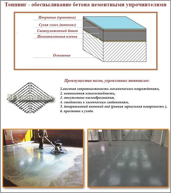 Материал для пола: полированный бетон или топ-пол – склад и техника