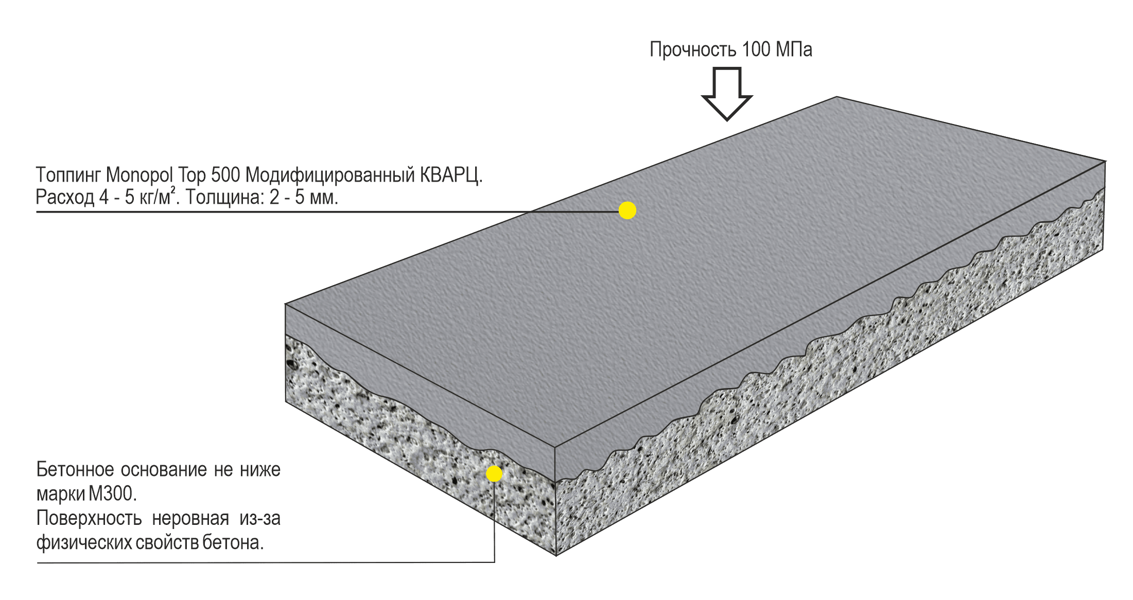 Как правильно уложить промышленные бетонные полы своими руками - myprofnastil