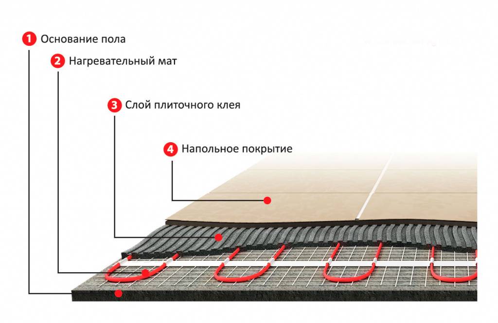Толщина стяжки для водяного теплого пола: какая минимальная под укладку плитки