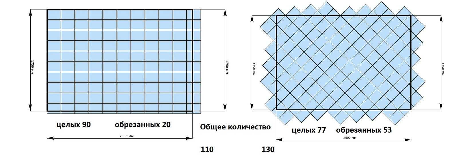Как рассчитать необходимое количество керамической плитки для ванной и  туалета