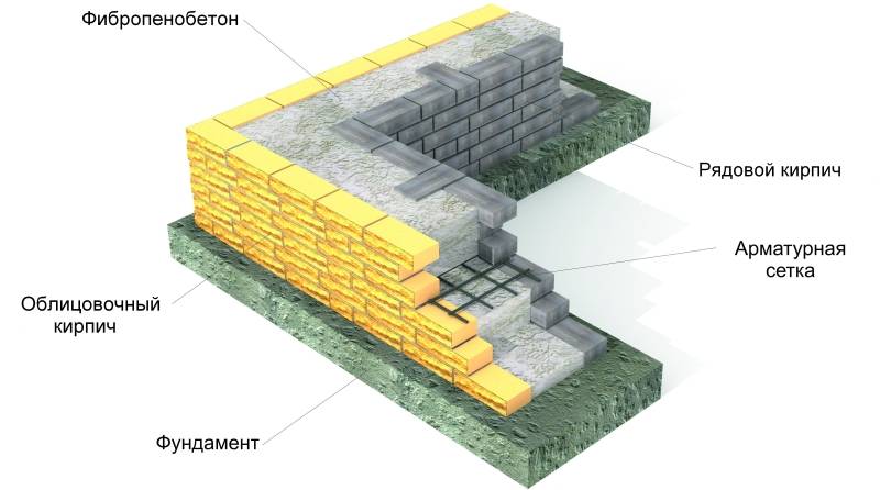 Характеристика промышленных бетонных полов, для каких целей нужны, разновидности