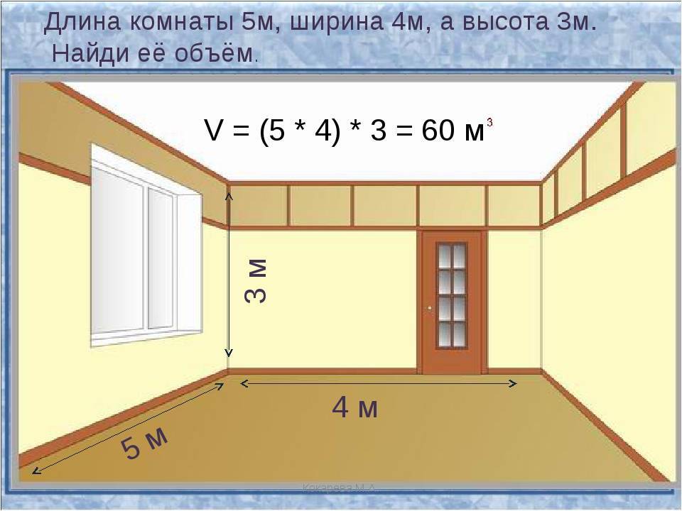 Как посчитать площадь комнаты?