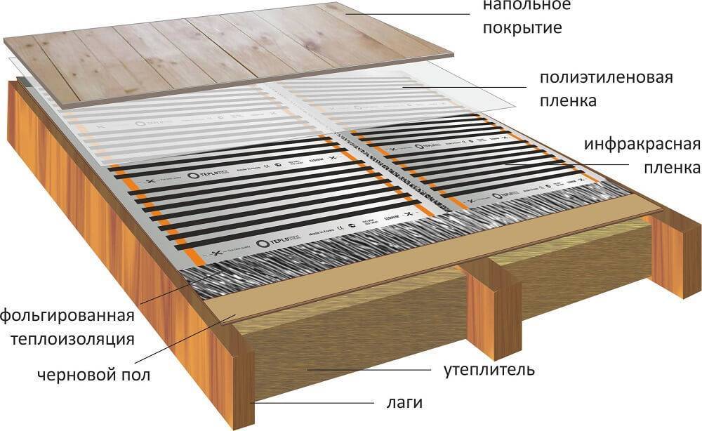 Теплый деревянный водяной пол (под деревянную доску)