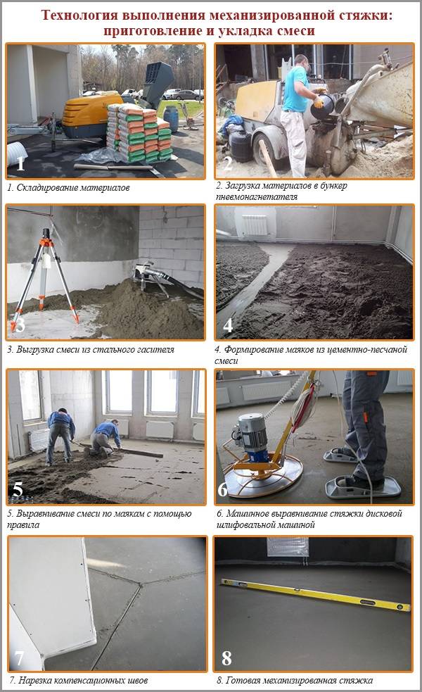 Практические рекомендации, чем и как выровнять бетонный пол