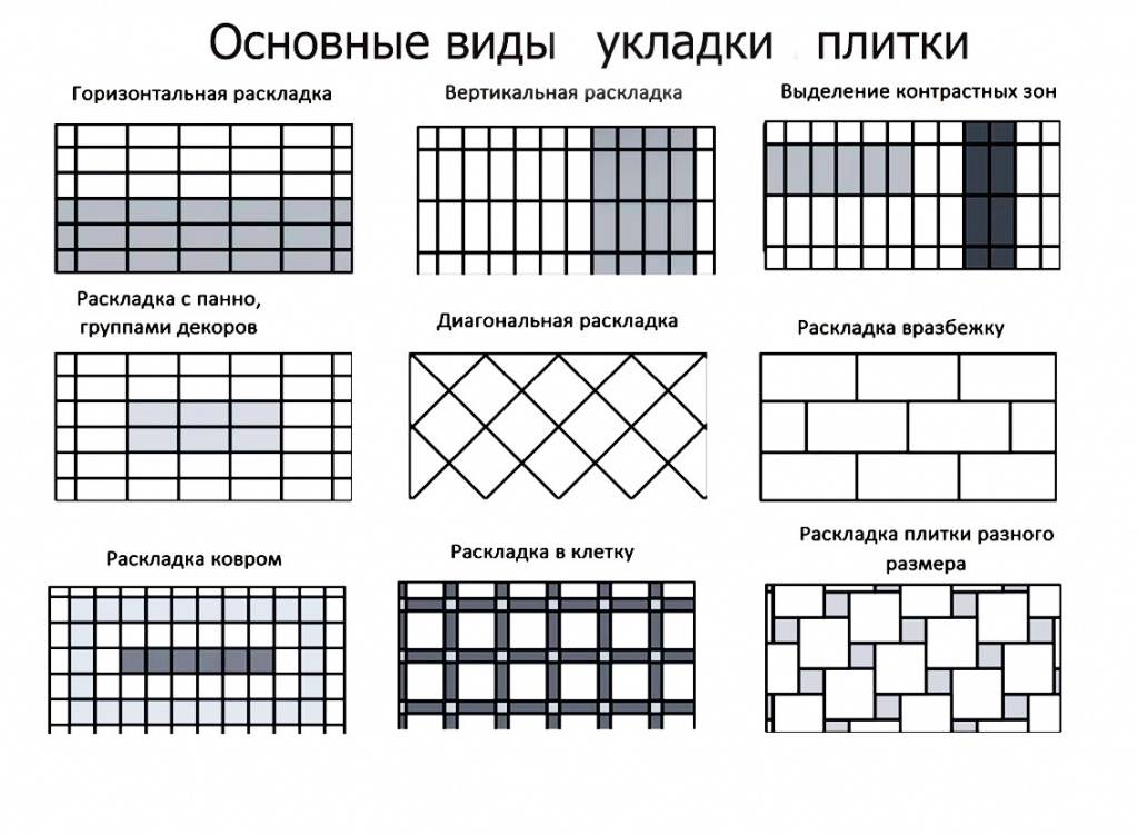 Укладка плитки на пол по диагонали - особенности монтажа