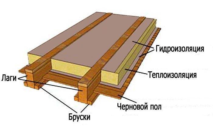 Как утеплить деревянный пол из досок: популярные материалы и технологии