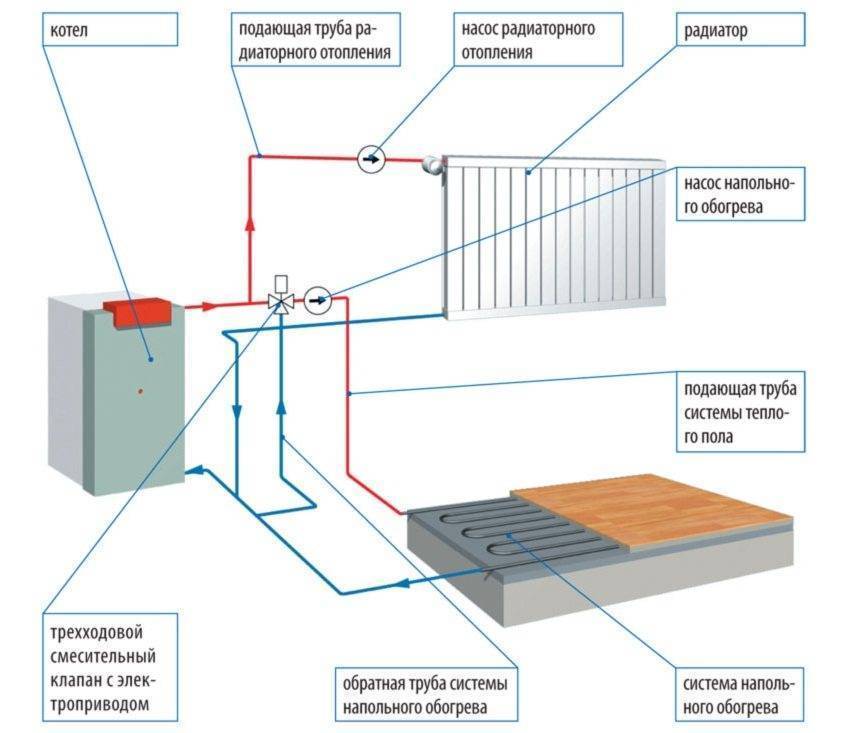 Водяные теплые полы и радиаторы: двхконтурное совмещенное отопление от одного котла, схемы монтажа в комбинированной системе, ошибки при обвязке