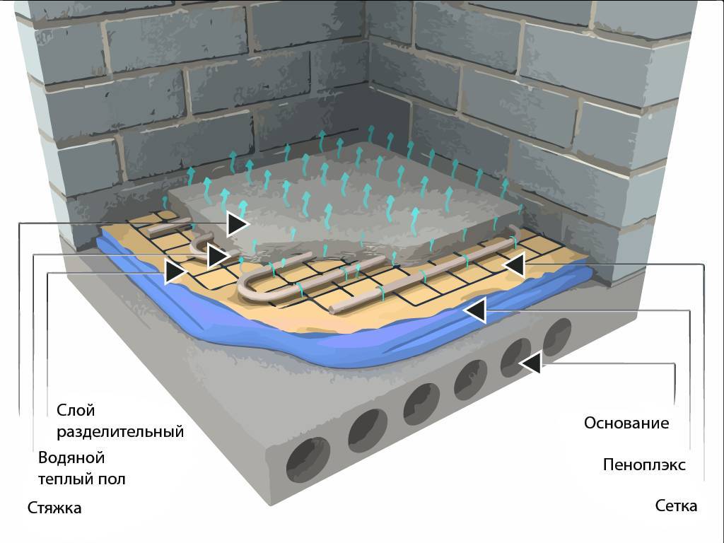 Гидроизоляция до или после стяжки пола, поверх сухой и бетонной стяжки в квартире, нужна ли гидроизоляция черновой стяжки, фото и видео примеры
