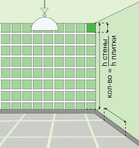 Как рассчитать плитку на стены ванной комнаты?