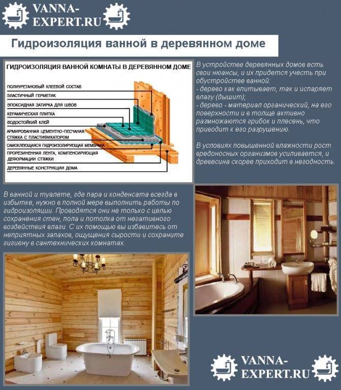 Гидроизоляция деревянного пола и стен в ванной: материалы, этапы работ