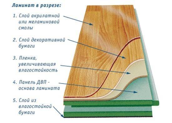 Из чего делают ламинат для пола, состав + 5 технологий производства